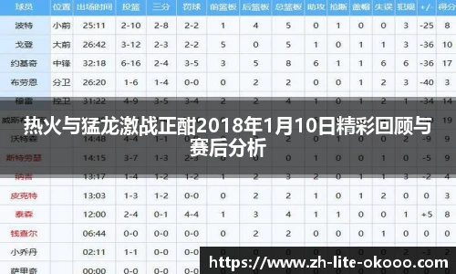 热火与猛龙激战正酣2018年1月10日精彩回顾与赛后分析